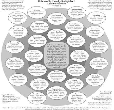 relationship anarchy smorgasbord 2022.